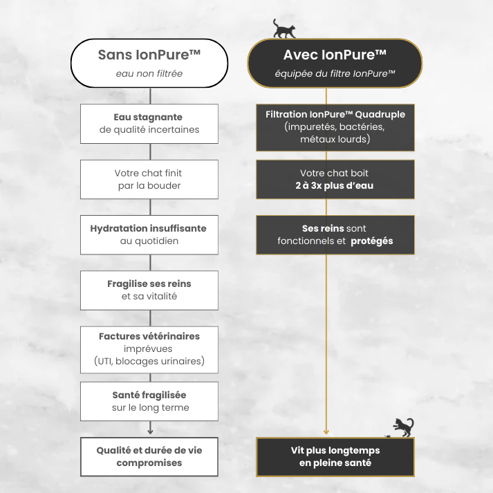 IonPure™ Quadruple Action